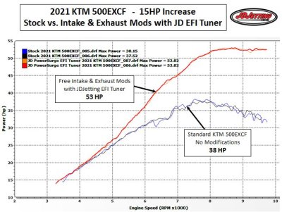 2021 KTM 500EXCF 15HP Increase with Mods and Tuner