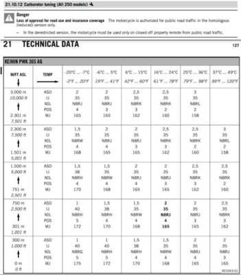 2013 250 EXC XCW Jetting Chart