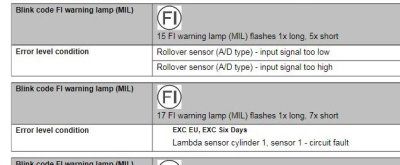 KTM 500 EXCF Blink Code 1X Long 7X Short Lambda (O2 Sensor Bypassed)