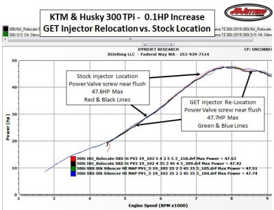 GET TPI Relocation Power Comparisons KTM 300 TPi