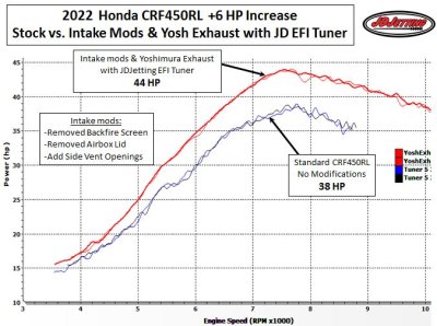 Honda Fuel Injection Picture Gallery