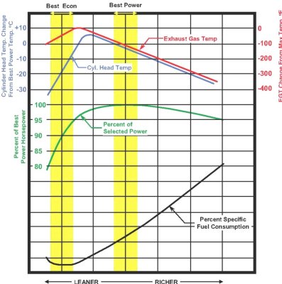 EGT Power CHT Economy Graph