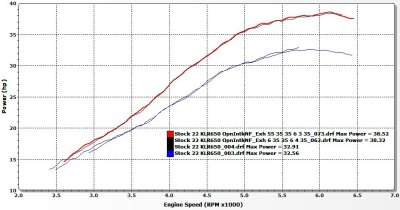 KLR650 JDJetting Tuner Results from Stock to FULL OPEN - 33HP to 38.5HP