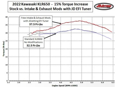 KLR650 Tuner Results from Stock to FULL OPEN Torque