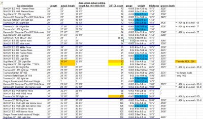 Bar Weight Chart