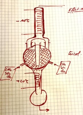 Pour verifier leffet dun garnissage dans un reacteur