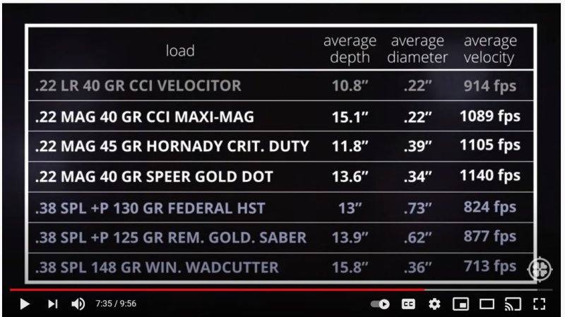22 gel data vs 38 mag and lr.JPG
