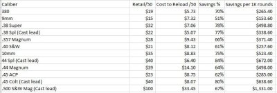 cost savings for reloading2.JPG