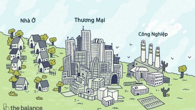 Đầu Tư Bất Động Sản Là Gì? Đầu Tư BĐS Như Thế N