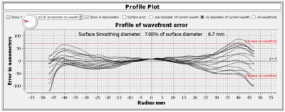 atx95-wavefront-error.jpg