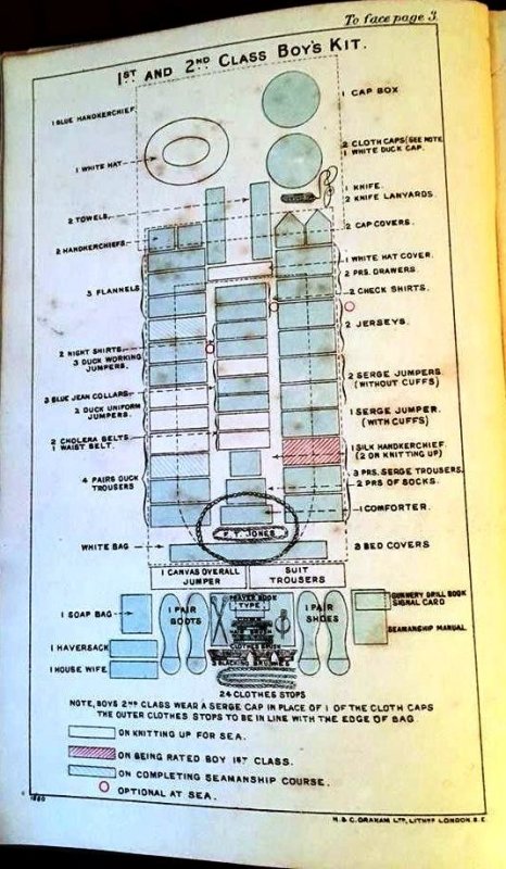 KIT LAYOUT, MANUAL OF SEAMANSHIP, VOL. 1, 1915..jpg