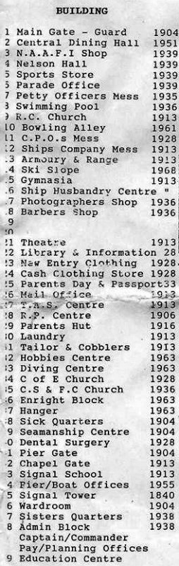 1968 - LIST OF WHEN BUILDINGS SHOWN OF THE 1968 PLAN WERE BUILT FOR EASE OF REFERENCE.jpg