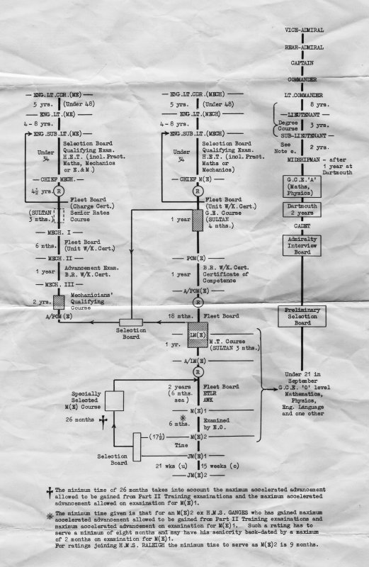 1964, MAY - THIS IS YOUR LIFE, ENGINEERING BRANCH, 02..jpg