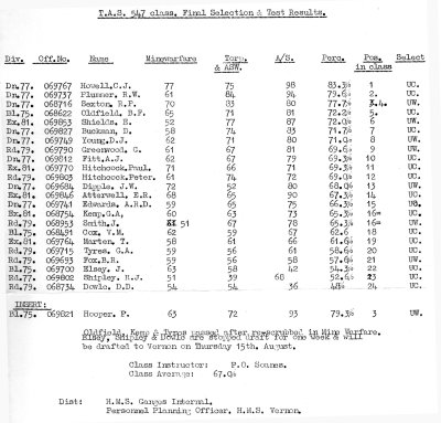 1963 - P.O. JOHN SOANES, TAS 547 CLASS FINAL RESULTS.jpg