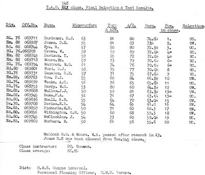 1963 - P.O. JOHN SOANES, TAS 548 CLASS FINAL RESULTS.jpg