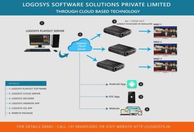 Logosys Playout Software, Video Playout Features by Logosys Software Solution