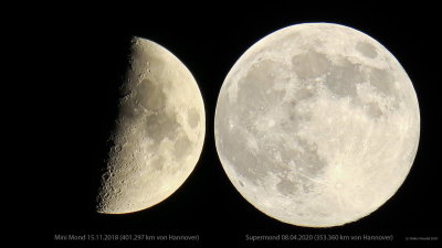 Mini Moon vs. Supermoon