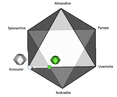 Jeffrey chrome-bearing grossular composition (Amabili et al. 2004)