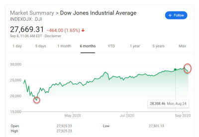 Dow Jones - 8 Sep 2020.jpg