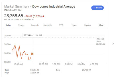 Dow Jones (13 Oct).jpg