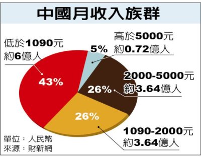 Chinese People Income.jpg