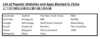 List of Popular Webistes Bloced in China.jpg