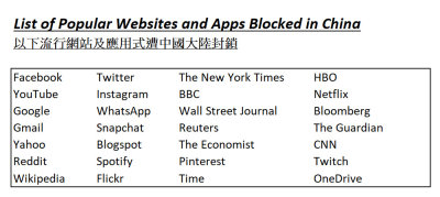 List of Popular Webistes Bloced in China.jpg