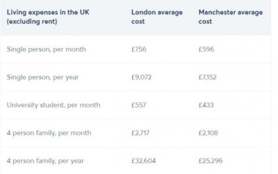 UK Living Costs Per Month.jpg