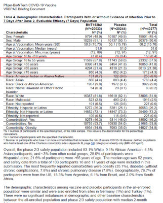BionTech Demographic Characteristics.jpg