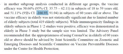 Sinovac minus 166 Percent Efficacy.jpg
