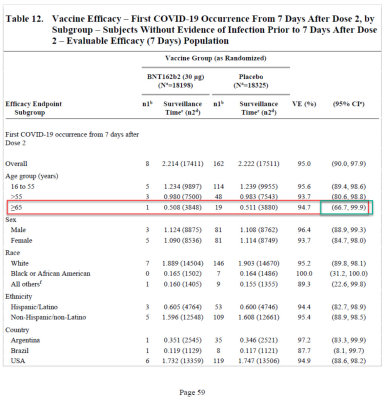 BioNTech - Efficacy (65 or above).jpg