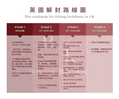United Kingdom (UK) The roadmap for lifting lockdown (BNO).jpg