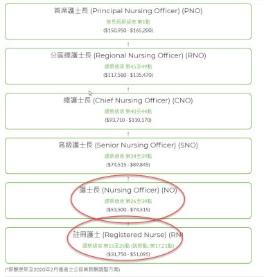 Nurses Salary.jpg