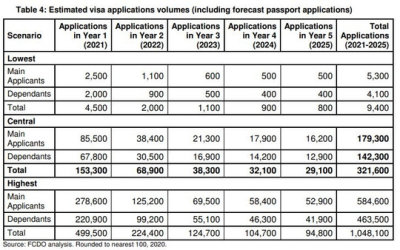 UK BNO Visa Application Estimate.jpg