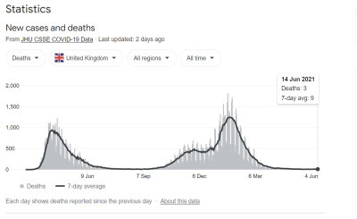 United Kingdom - Death Cases (14 Jun).jpg