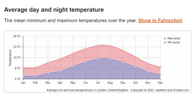 Reading Weather - Temperature (BNO).jpg