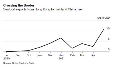Seafood Exports from HK to China.jpg
