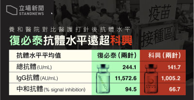 Standnews Vaccine Study Report.jpg