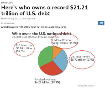 US Debts by Country.jpg