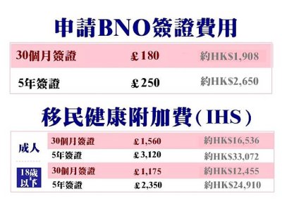 BNO Application Fees.jpg