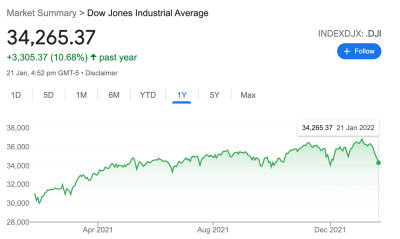 DOW JONES (21 Jan 22)).jpg