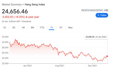 HSI (24 Jan 22).jpg