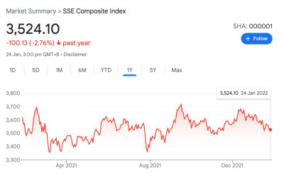 SSE Index (24 Jan 22).jpg