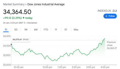 Dow Jones (24 Jan 22).jpg