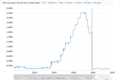 Federa Reserve Interest Rate.jpg