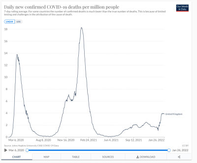 UK Omicron Deaths (7 Day Average).jpg