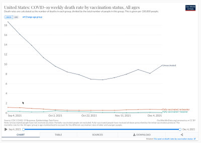 US Covid Death Rate by Vaccination Status.jpg