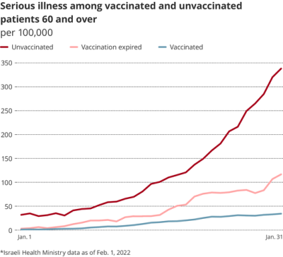 Israel Covid Severe Cases by Vaccination Status.png