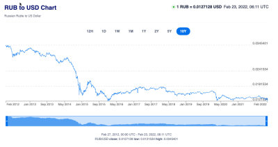 RUB to USD.jpg