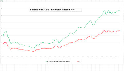 Propery Prices - Gov vs CCL Up to 2021.jpg